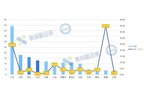 首破百億！2025年Q3無人駕駛領域“標王”是誰？